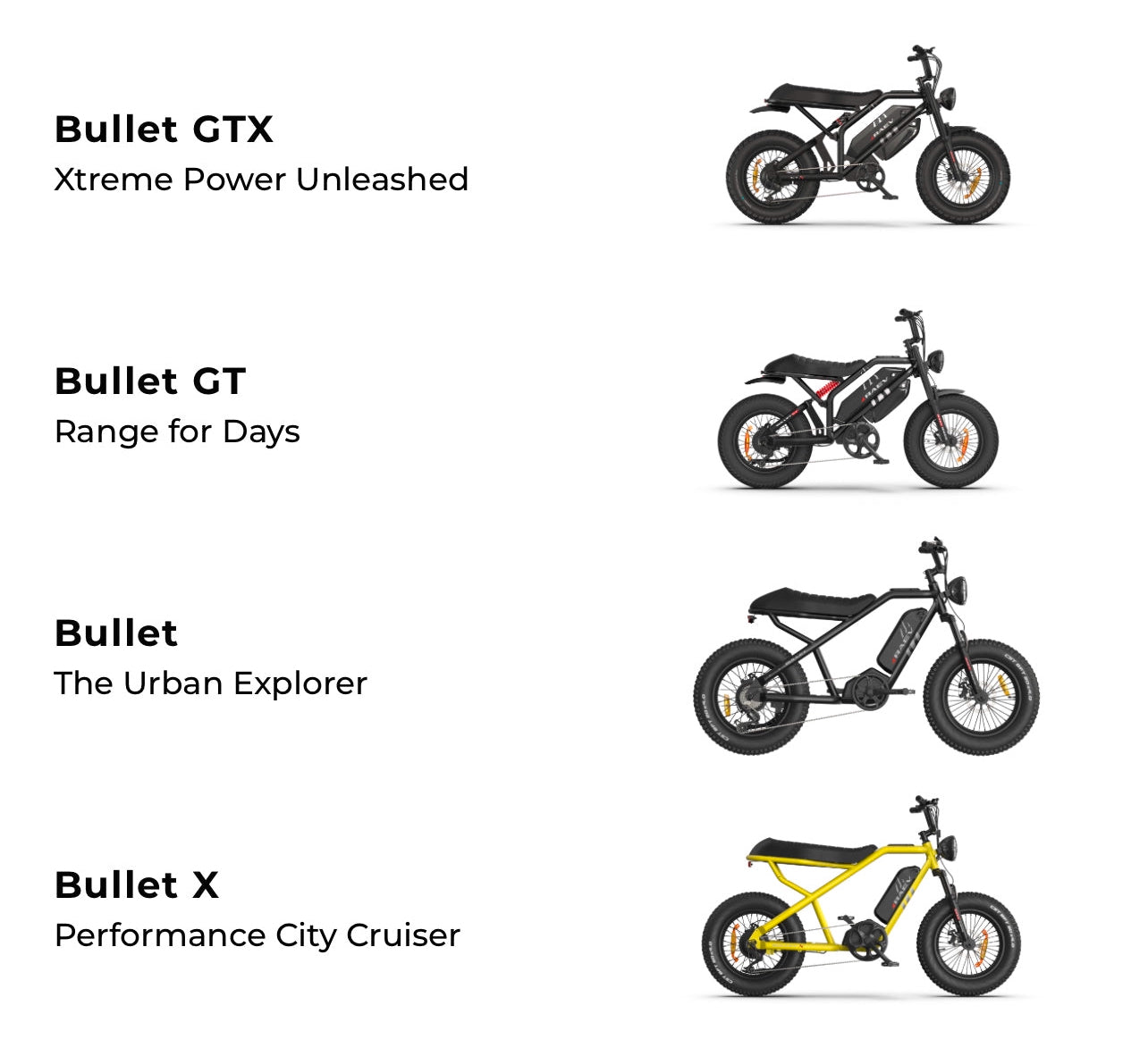 RAEV BULLET GT V2 E-Bike Range For Days