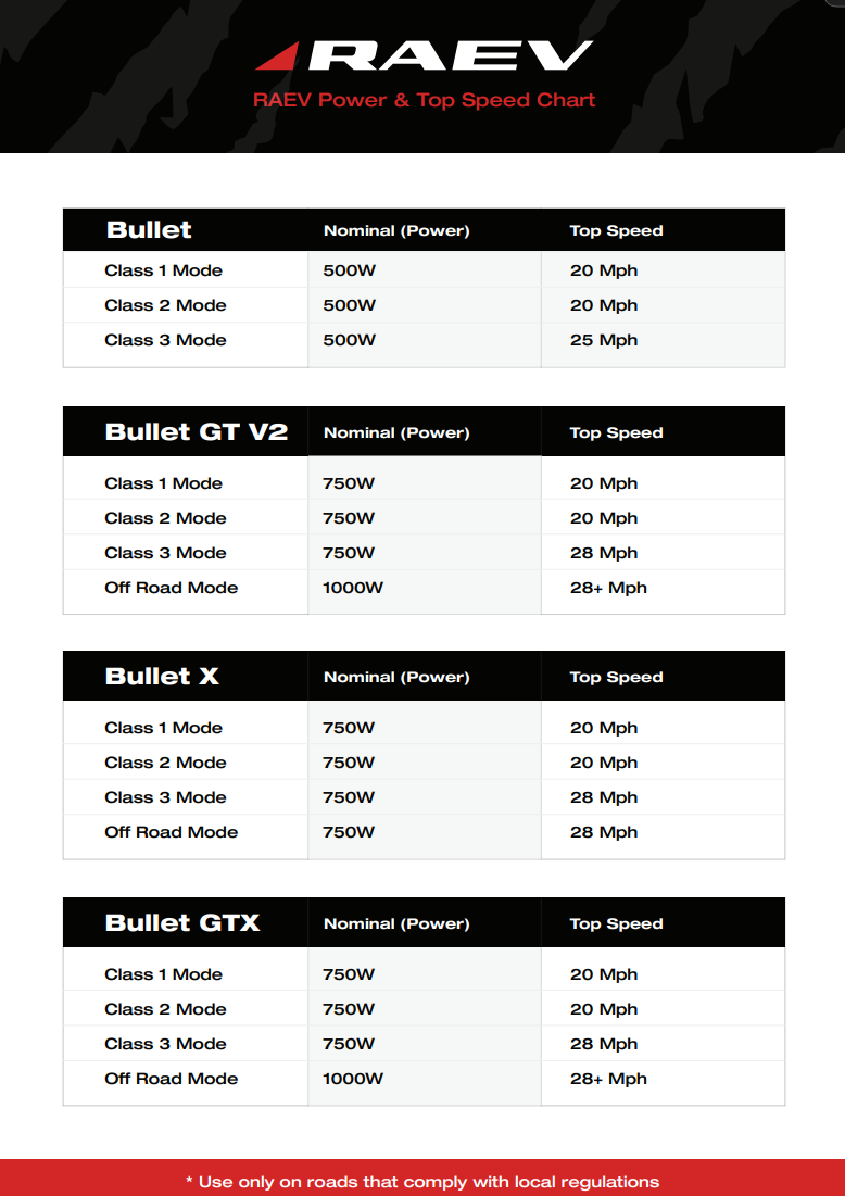 RAEV BULLET GTX DUAL BATTERY E-Bike Xtreme Power Unleashed